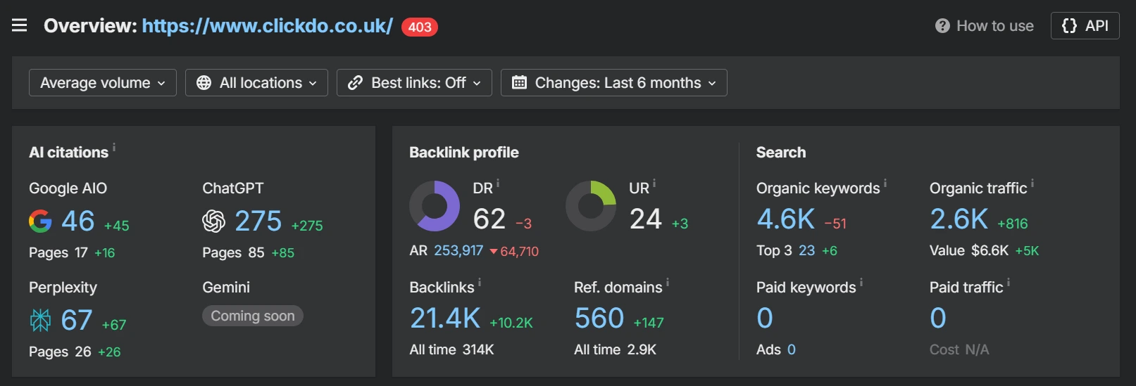 clickdo business blog