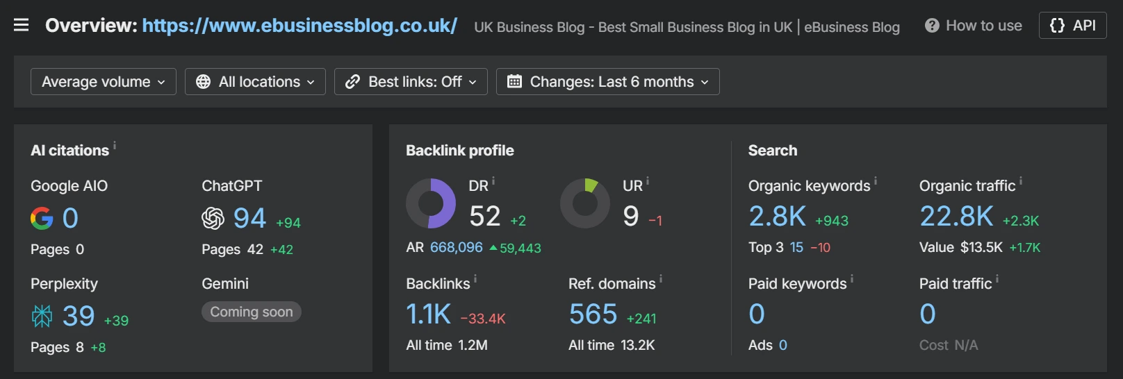 ebusiness blog