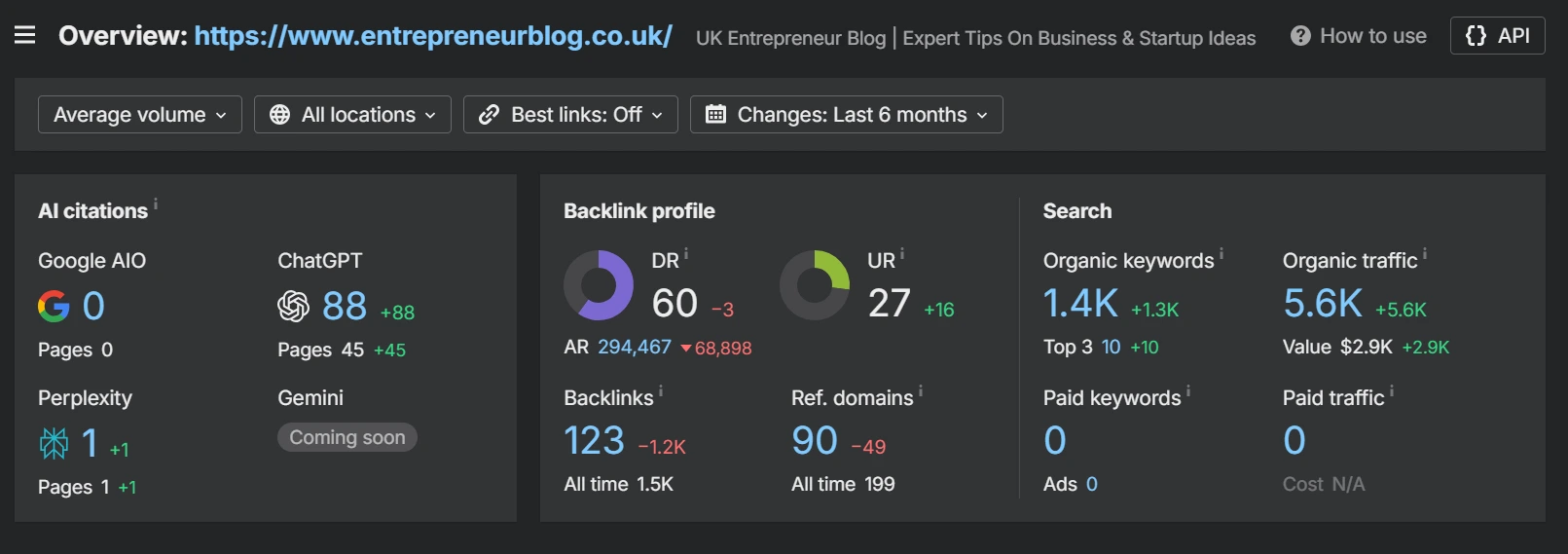 entrepreneur blog