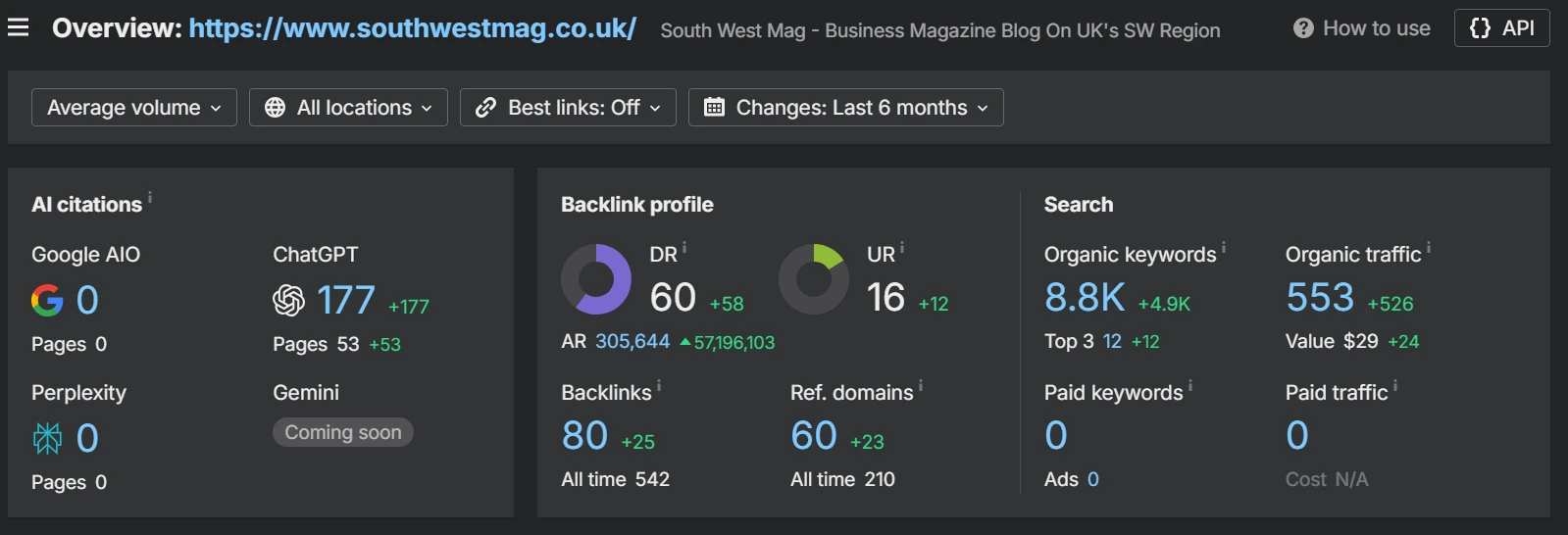 south west mag