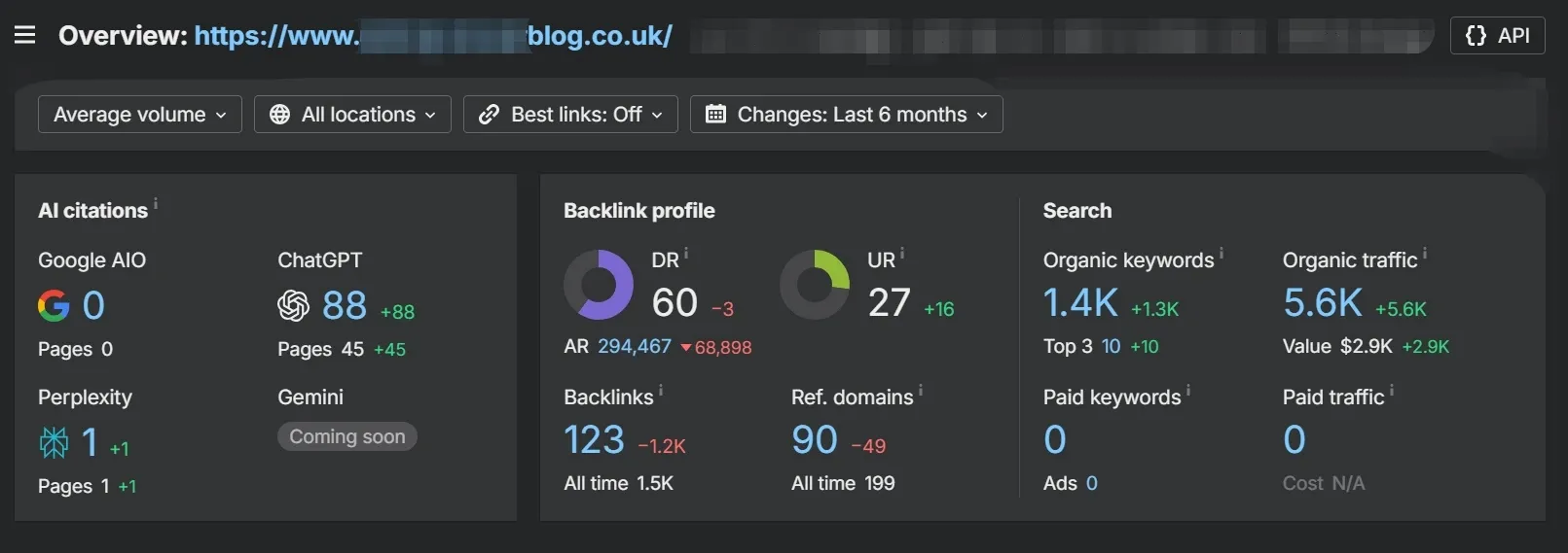 Domain Rating and Traffic Example 8