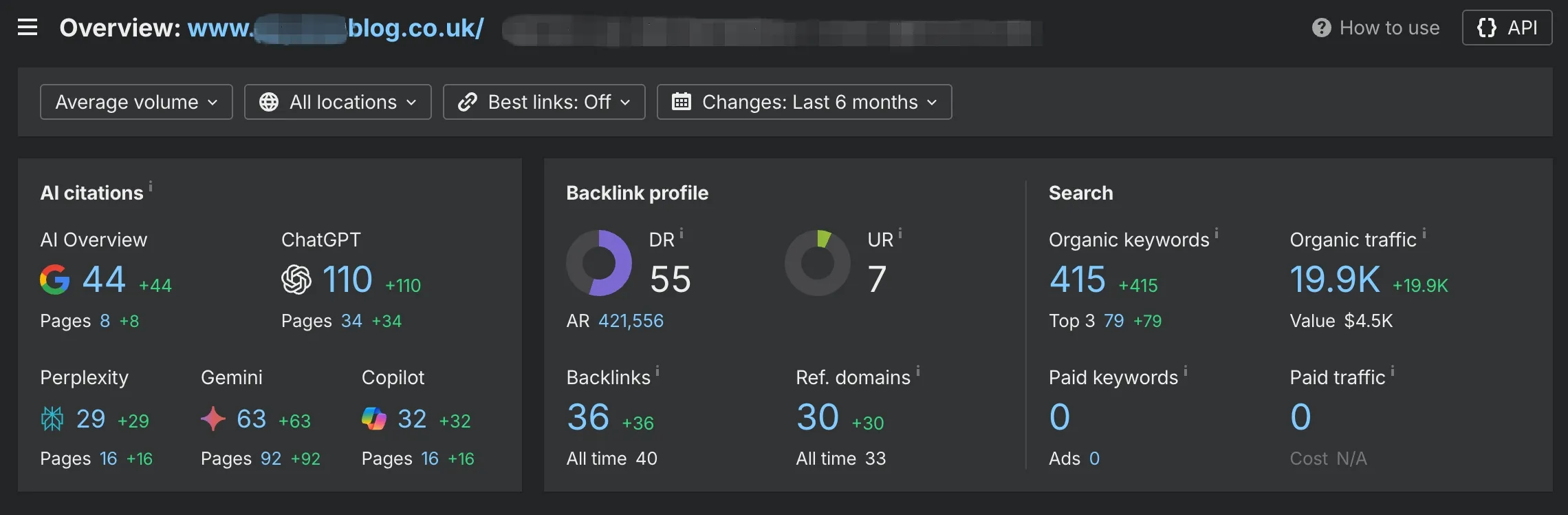 Domain Rating and Traffic Example 4